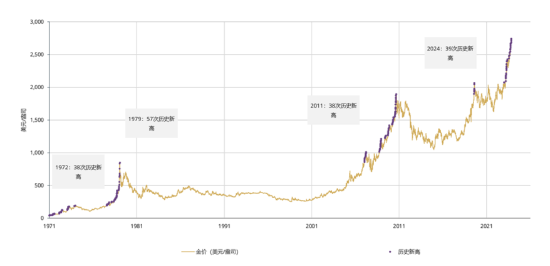 最新金价动态及投资市场影响分析