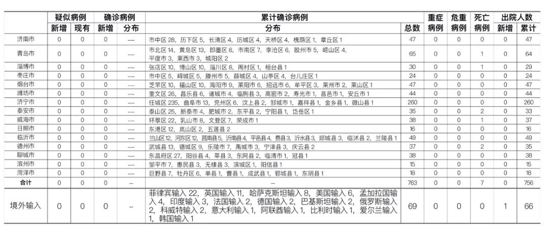 中国疫情下的防控战，最新各省病例追踪