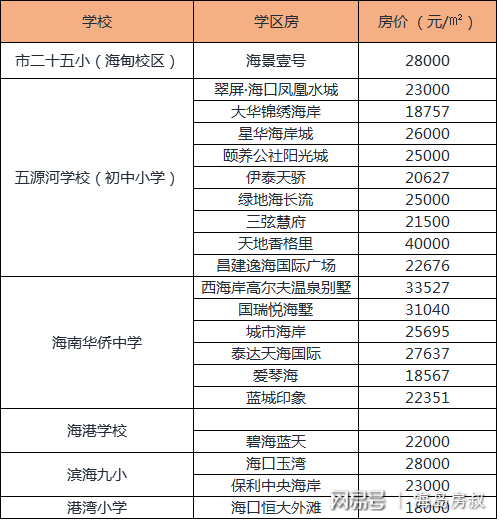 海口最新确认，城市新动向与发展蓝图揭秘