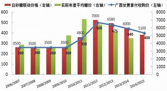 甘蔗最新价格走势，市场趋势、影响因素与未来展望分析